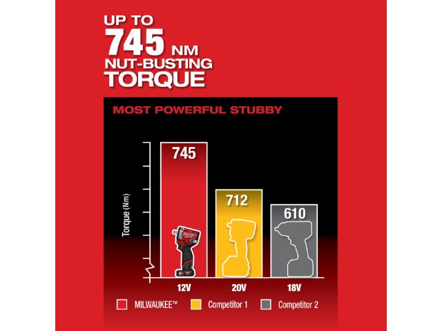M12 FIW2F12鋰電無碳刷衝擊扳手